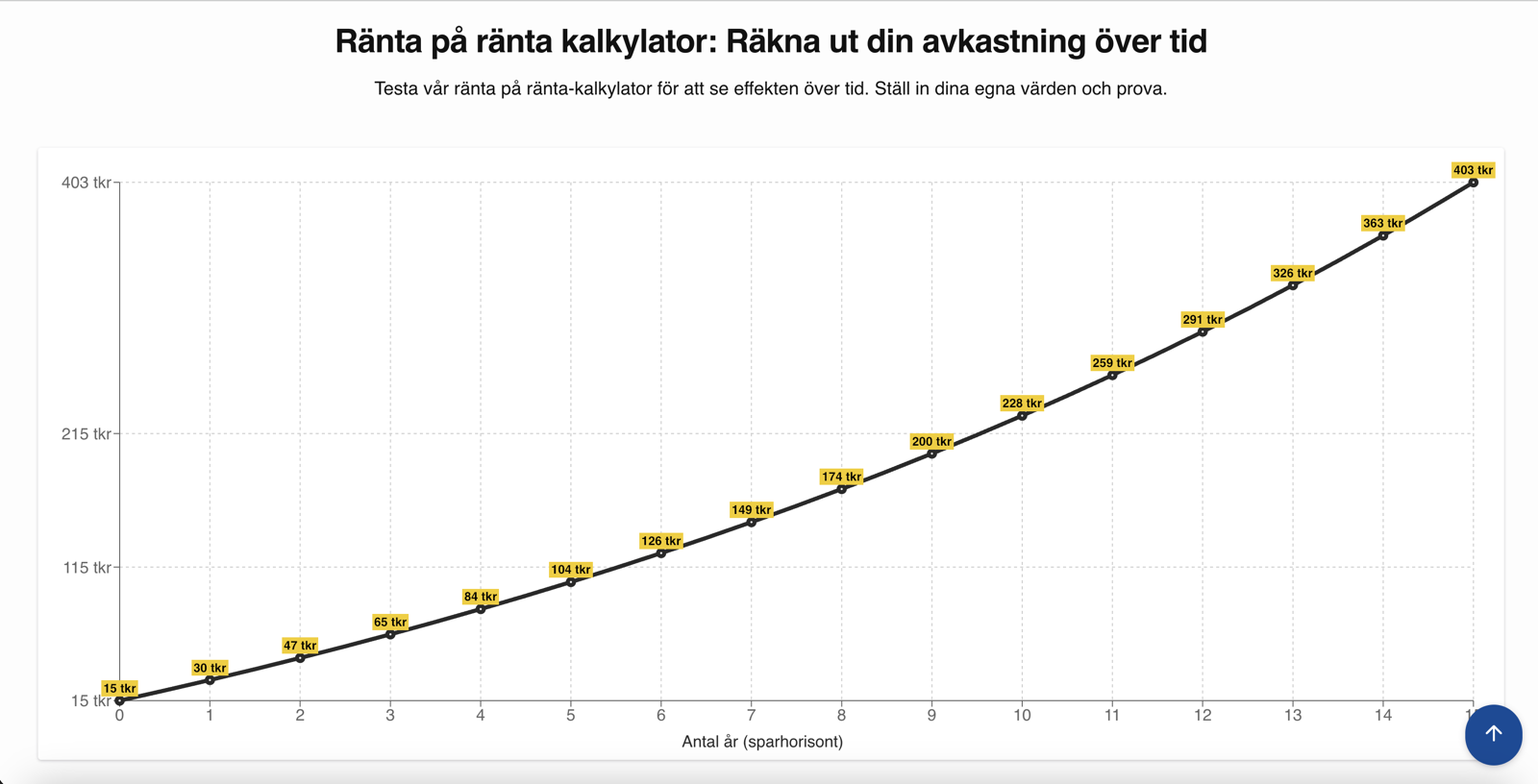 Skärmbild av Sparknep — en webbapplikation för privatekonomisk rådgivning med verktyg som visualiserar ekonomi.