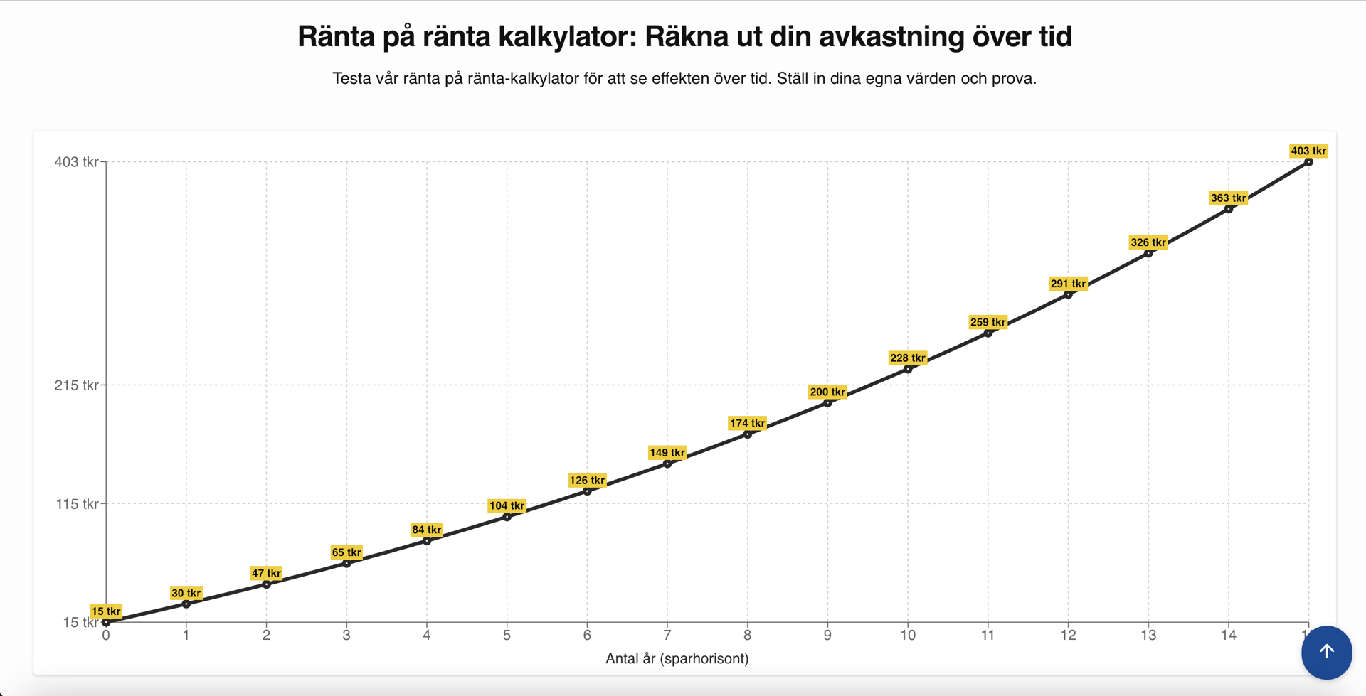 Personal finance advisory